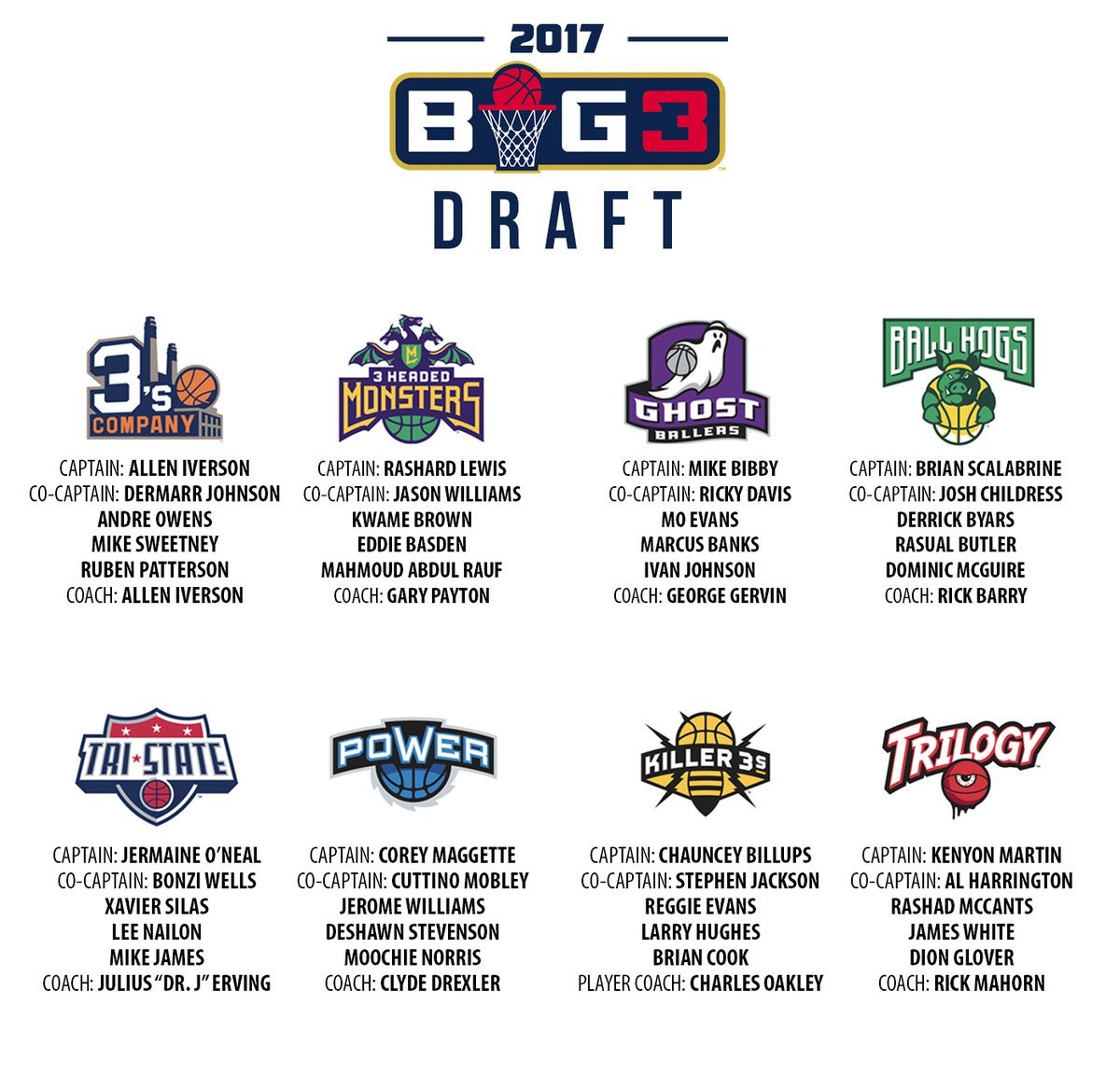 NBA La draft de la BIG 3 Basketball League a eu lieu et ça promet de
