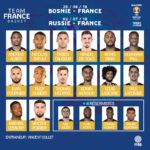 Équipe de France – 14 joueurs convoqués pour les prochains matchs de qualification