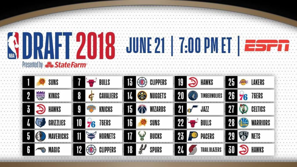 NBA infos 24h/24, matchs, résultats, classement, 2K21 Parlons Basket