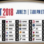 Draft NBA 2018 : Le résumé complet