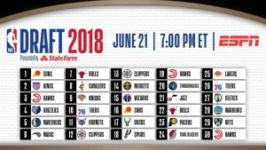 Draft NBA 2018 : Le résumé complet
