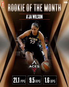 WNBA – A’ja Wilson nommée Rookie du mois de Juin