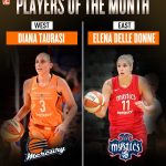 WNBA – Diana Taurasi et Elena Delle Donne élues joueuses du mois de juin