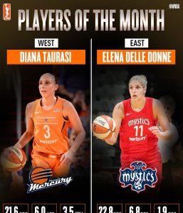 WNBA – Diana Taurasi et Elena Delle Donne élues joueuses du mois de juin
