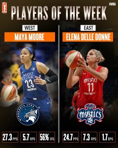 WNBA – Maya Moore et Elena Delle Donne élues joueuses de la semaine