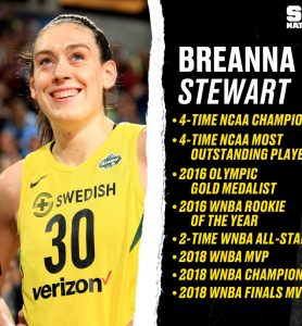 Le palmarès de Breanna Stewart.