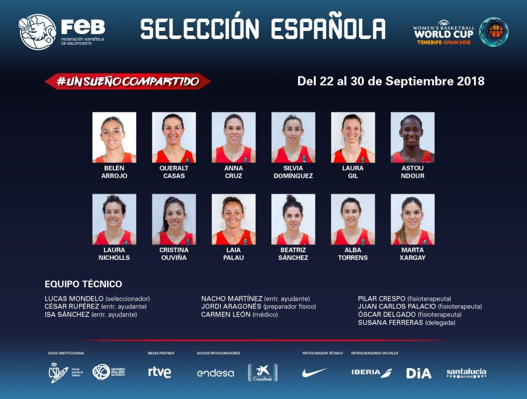 selection espagnole au mondial 2018