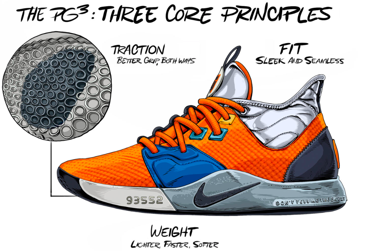 nouvelle paire de basket 2019