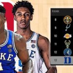 Simulation – Jusqu’où irait Duke dans la NBA actuelle ?