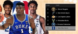 Simulation – Jusqu’où irait Duke dans la NBA actuelle ?