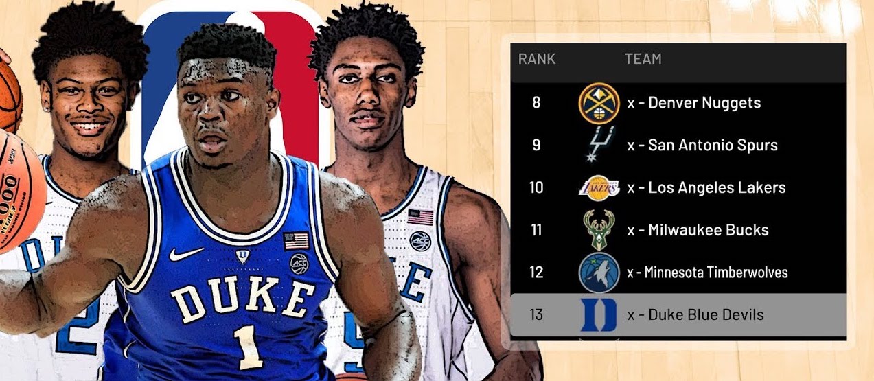 Duke Blue Devils en NBA