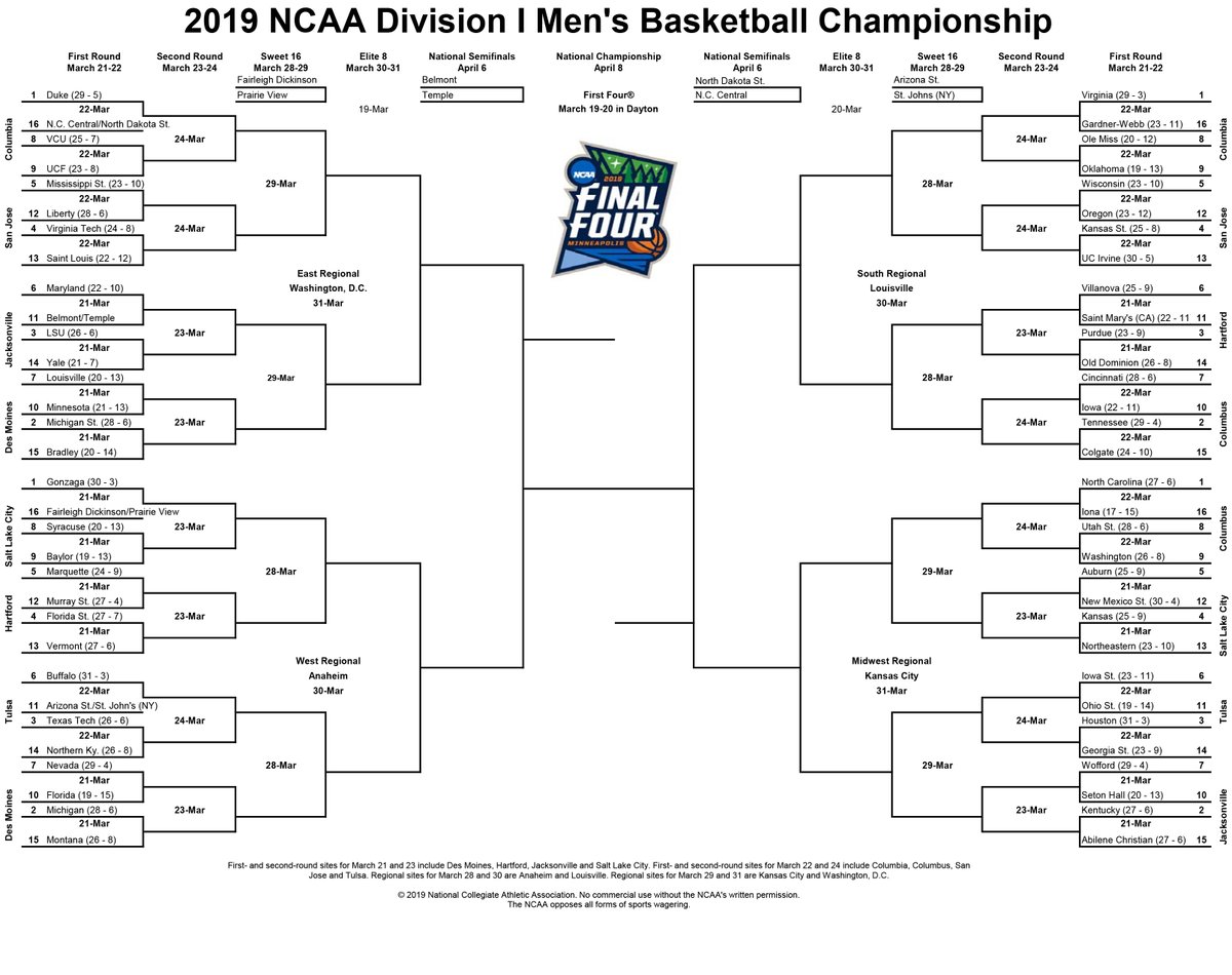 Ncaa Le Tableau Complet De La March Madness 2019