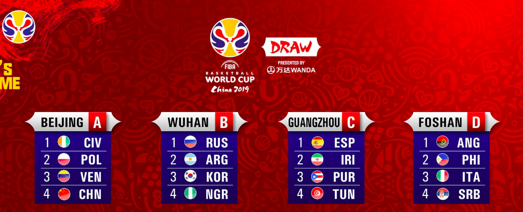 Coupe du monde basket chine groupes