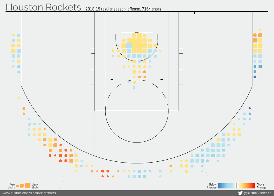 Shooting Chart Tirs Rockets Houston