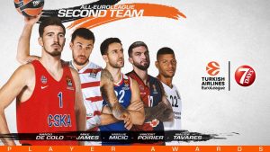 Euroleague – Trophée : Nando De Colo et Vincent Poirier dans le deuxième cinq de l’année !