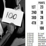 NBA – La feuille des 100 points de Wilt vendue pour une somme faramineuse !