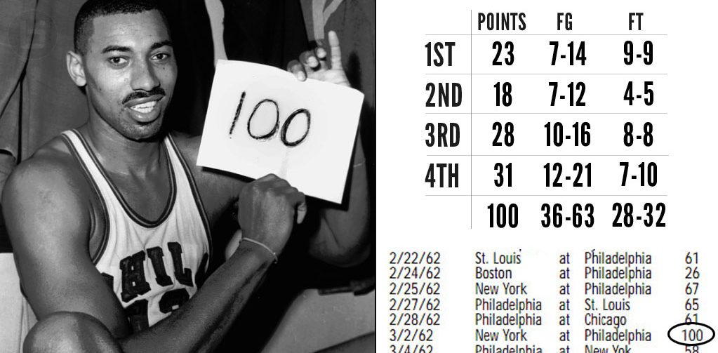 Wilt Chamberlain feuille 100 points