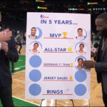 NBA – Luka, Zion, Tatum, Trae, Ja : qui sera quoi dans 5 ans ? Perkins pronostique