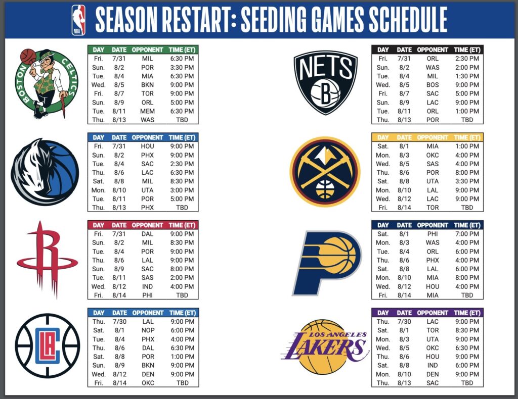 NBA Le calendrier de la reprise en intégralité, pour chaque équipe