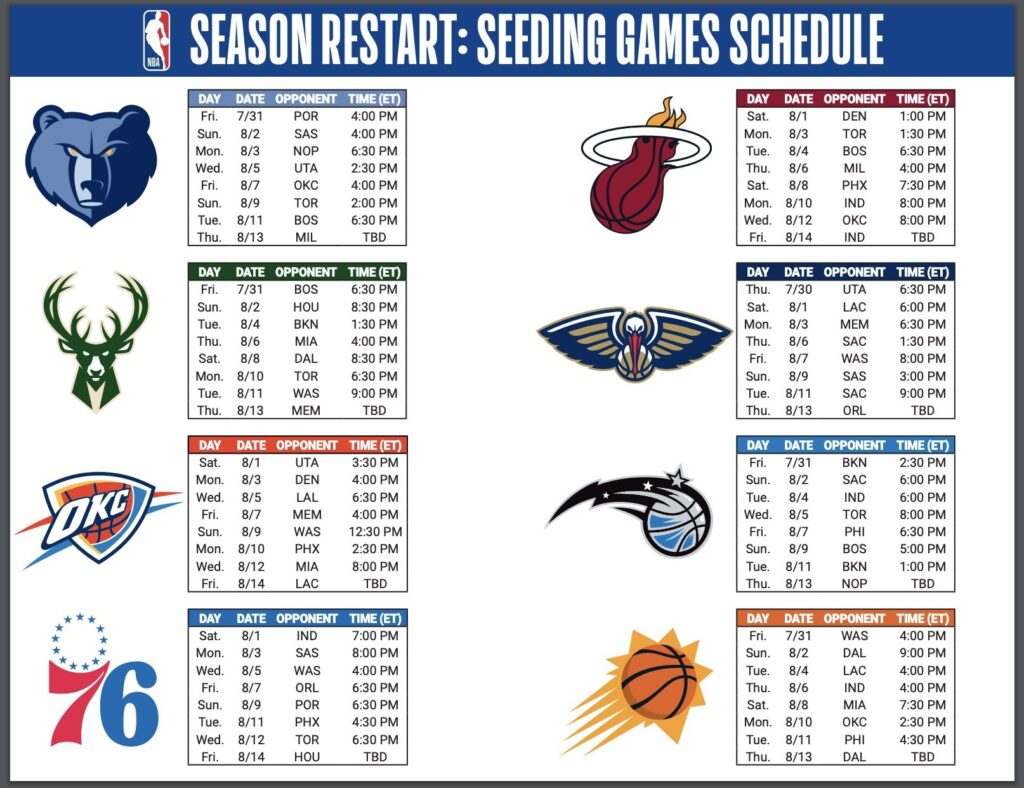 NBA Le calendrier de la reprise en intégralité, pour chaque équipe