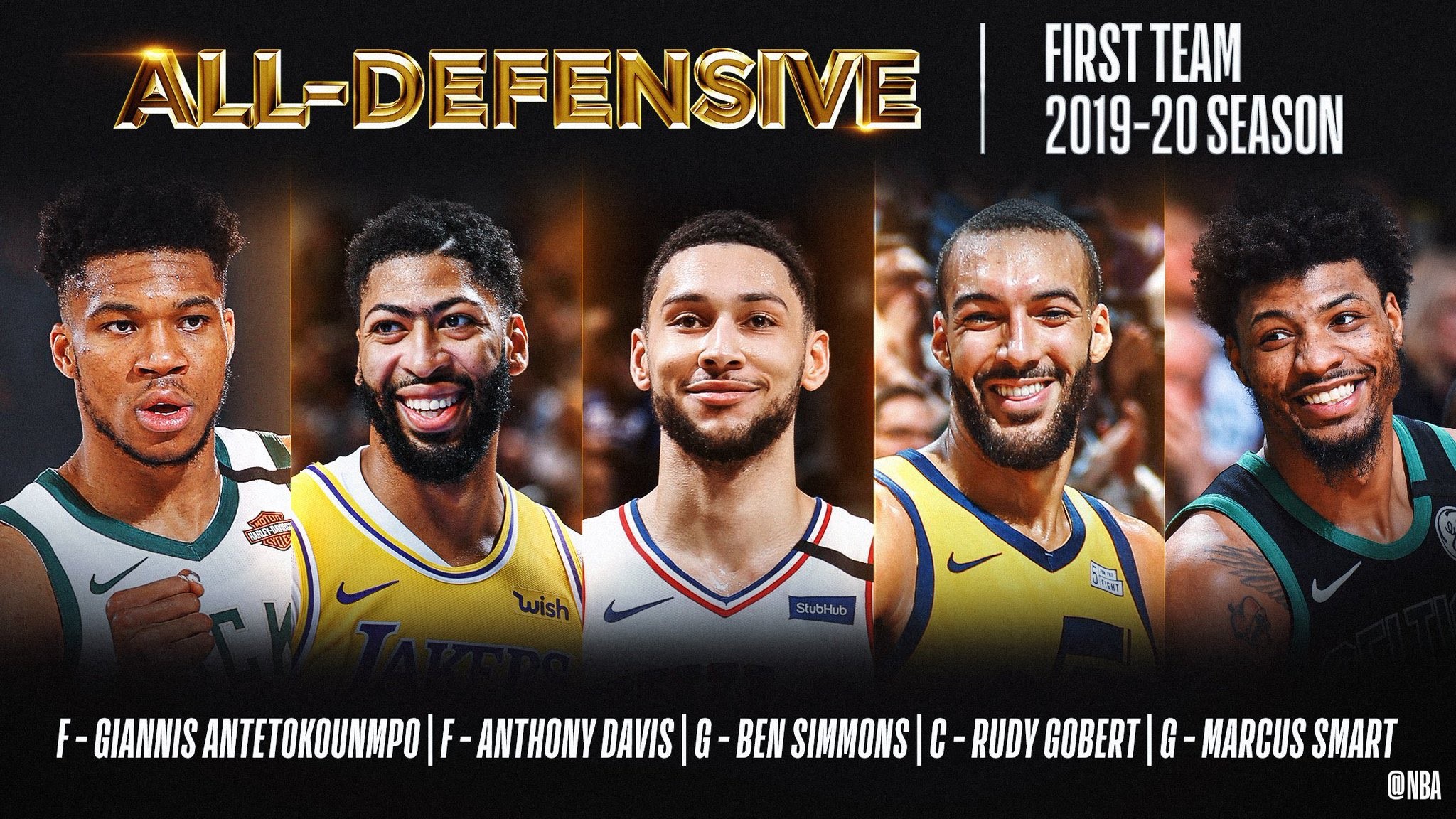 NBA Les 2 AllNBA Defensive Teams dévoilées, Rudy Gobert