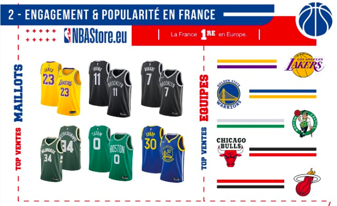 Meilleures ventes de maillots NBA en France