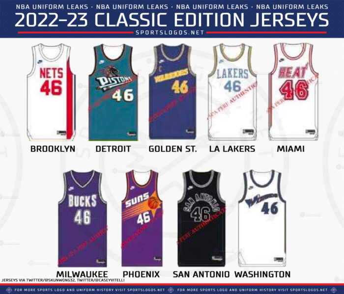 NBA - Les maillots de la saison prochaine ont fuité !