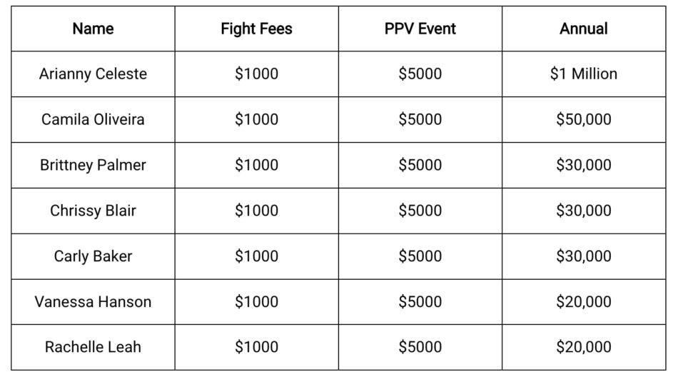 UFC Combien d'argent les ring girls gagnentelles ? Leur salaire révélé