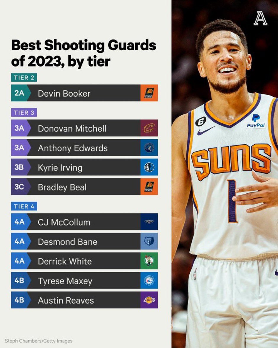 NBA - Après son fiasco en playoffs, Devin Booker déglingué par une stat ...